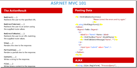 ASP.NET MVC 101 Sheet [ Forerunner-G34 ]