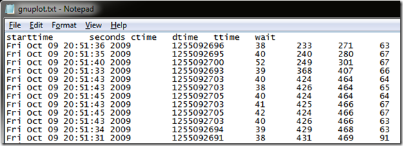 ab.exe 有個 -g 參數可以指定效能數據要輸出的 TSV 檔名，輸出的內容