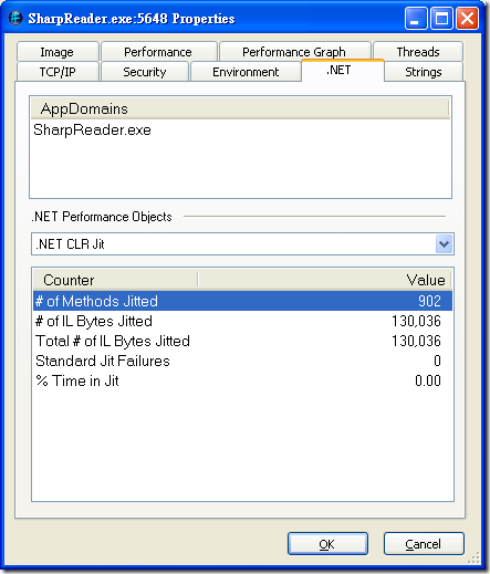 Process Explorer - .NET CLR Jit