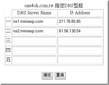 HiNet 網域註冊 :: DNS 設定畫面