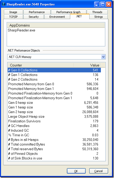 Process Explorer - .NET CLR Memory